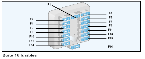 Schéma électrique 106 kid