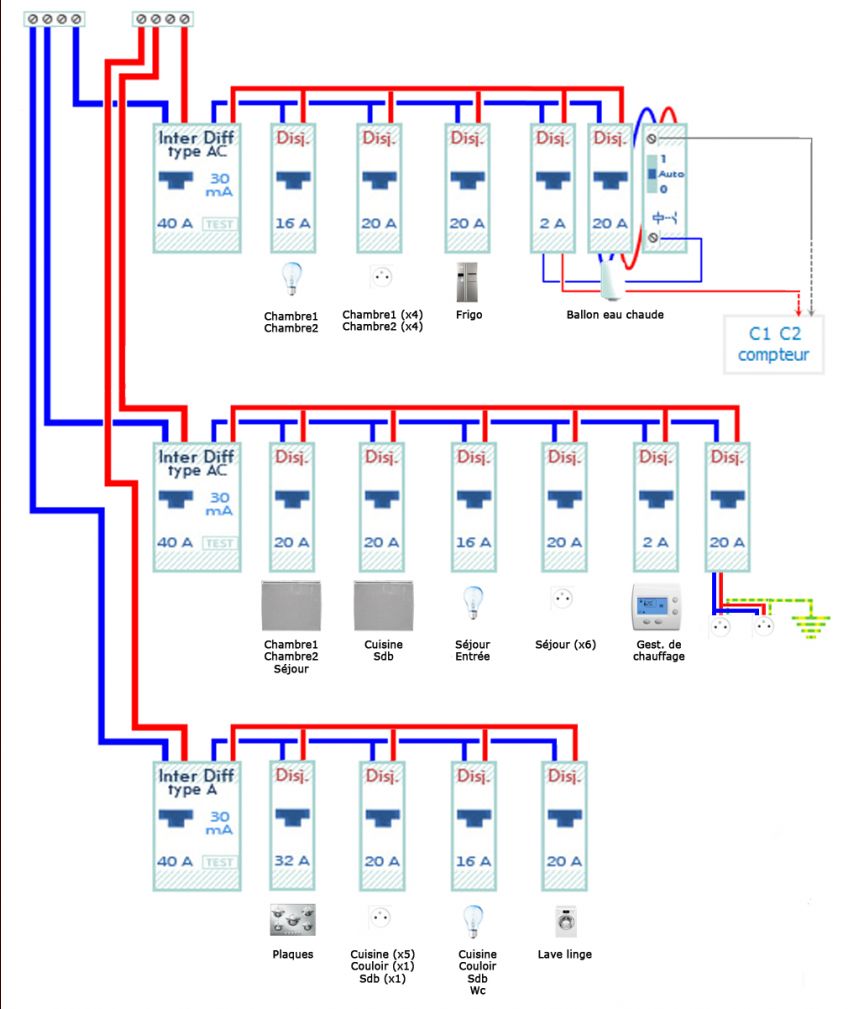 Schema tableau electrique pour appartement