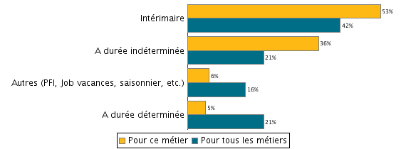 Formation dessinateur schema electrique