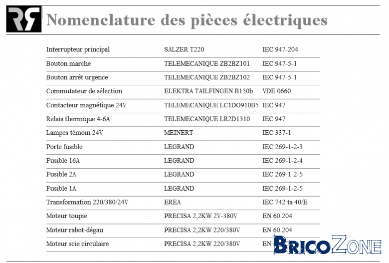 Schéma composant électrique