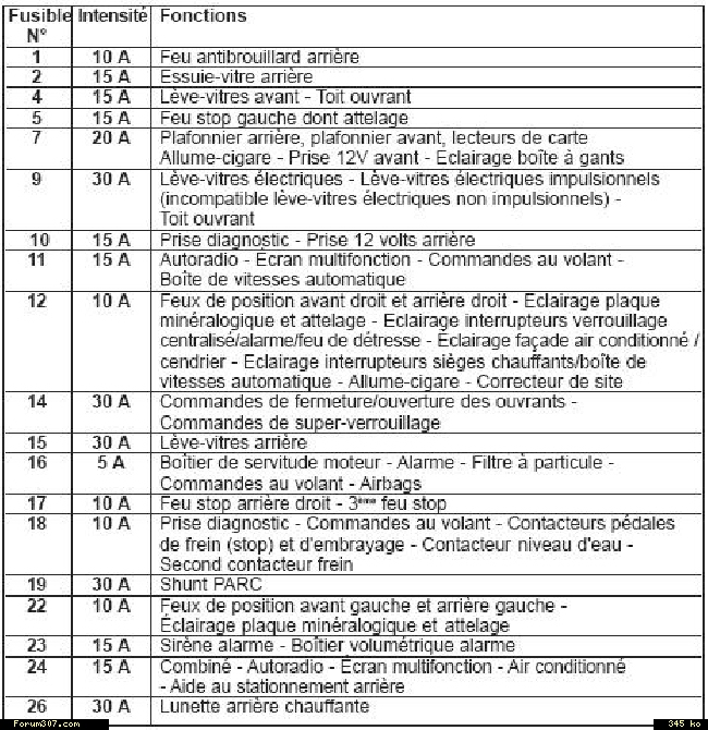 Schema electrique phare 307