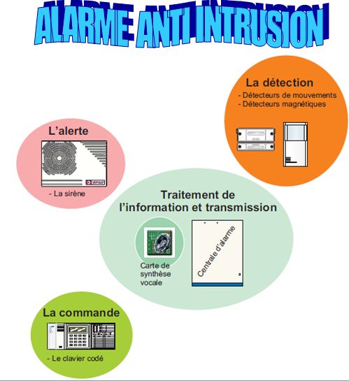 Schema electrique alarme intrusion