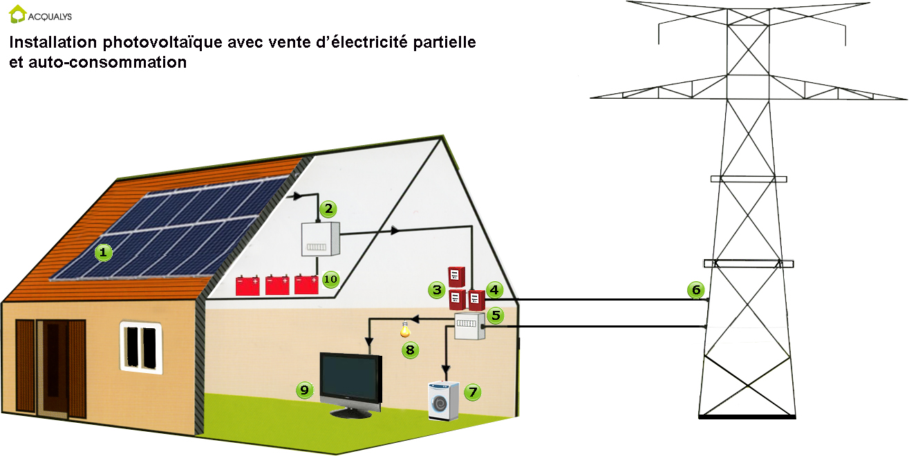 Panneau photovoltaique schéma électrique