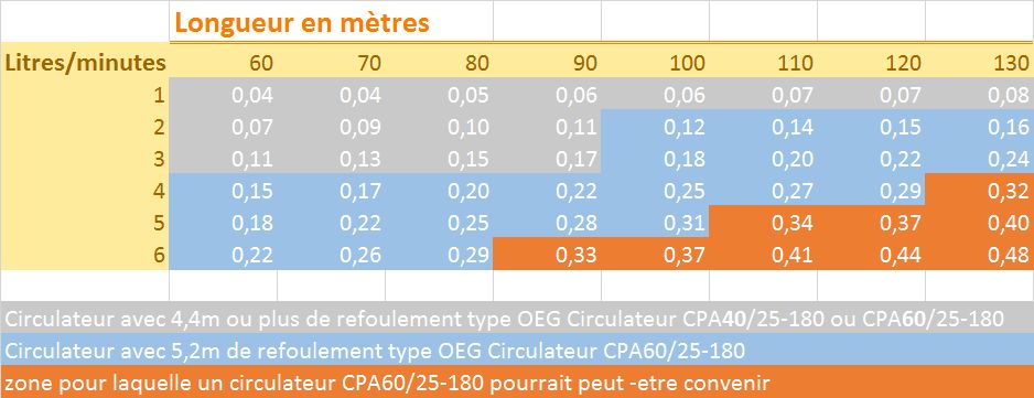Plancher chauffant electrique norme