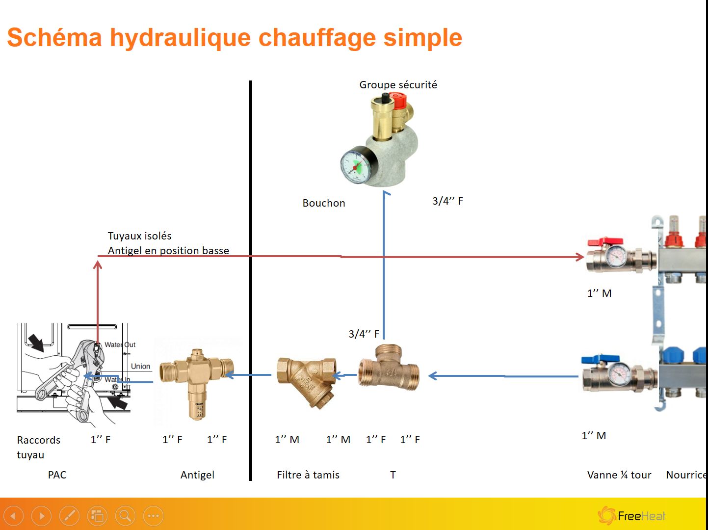Schema electrique circulateur chauffage