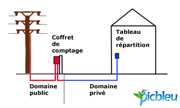Regles schema electrique