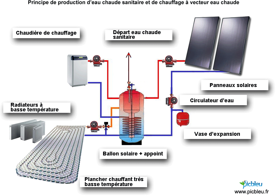 Schema chauffage electrique maison