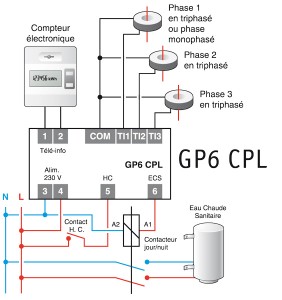 Schéma électrique cpl