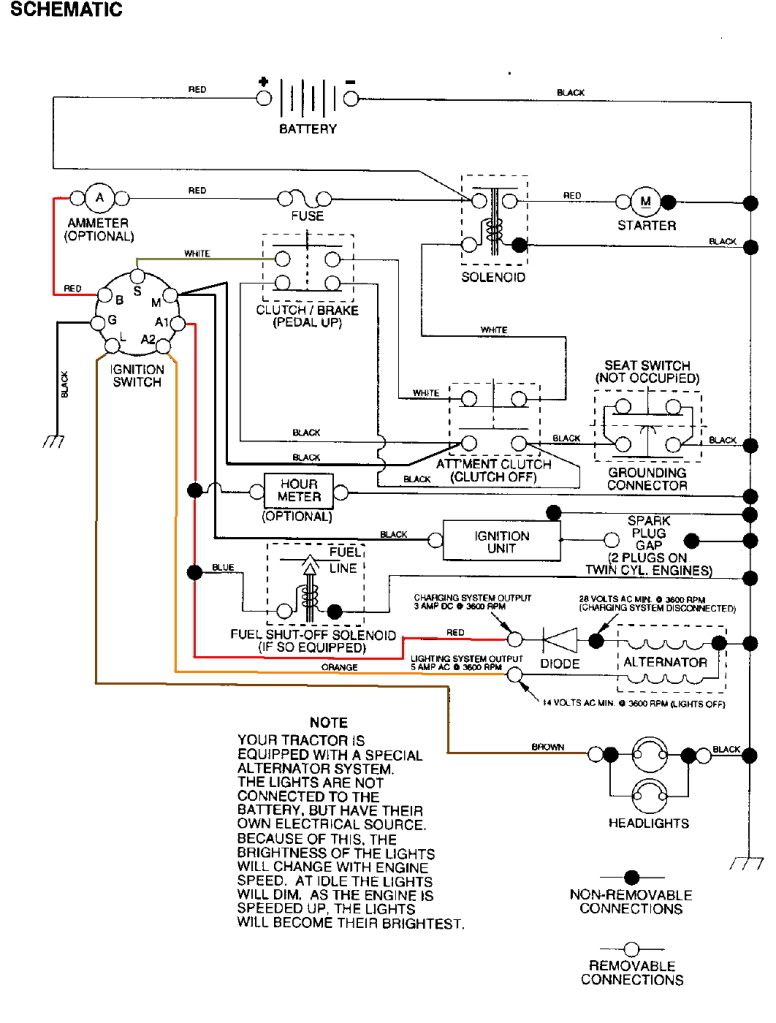 Schema electrique tracteur tondeuse craftsman