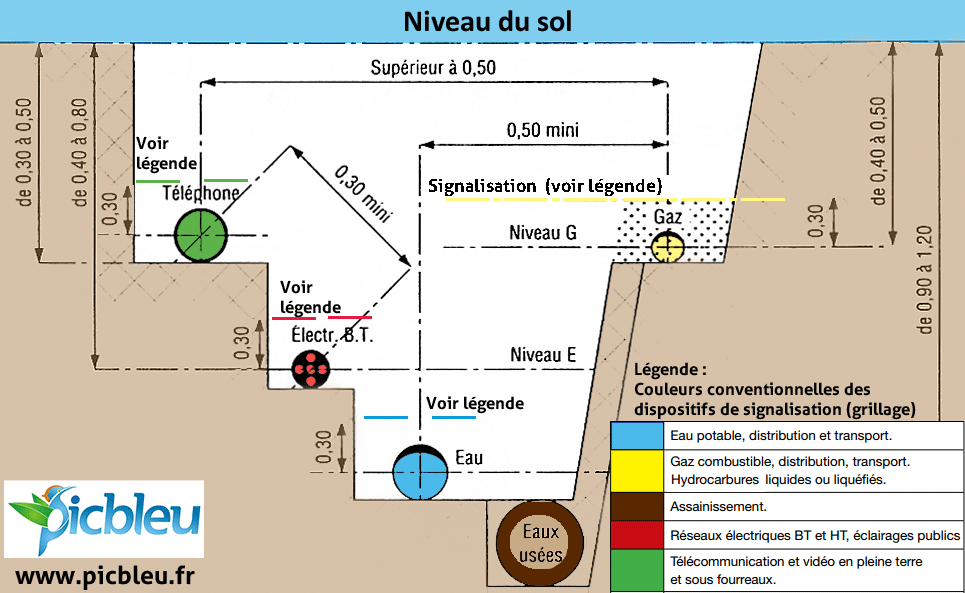 Norme électrique terre
