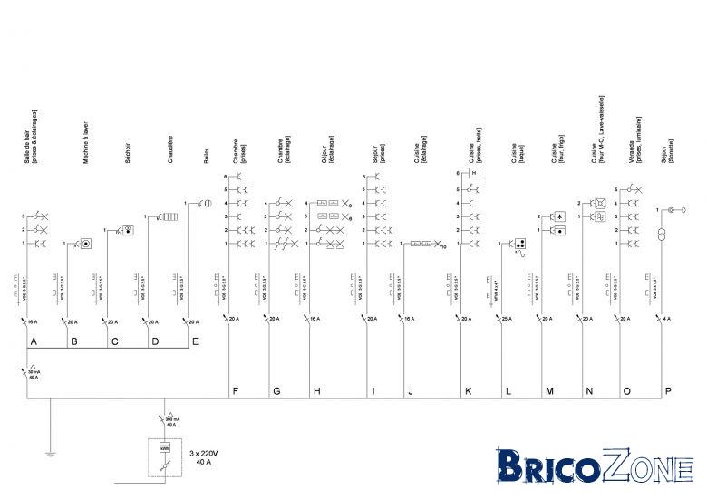 Schema tableau electrique norme belge