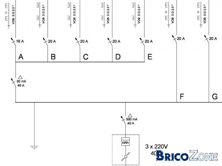 Schéma électrique unifilaire belgique