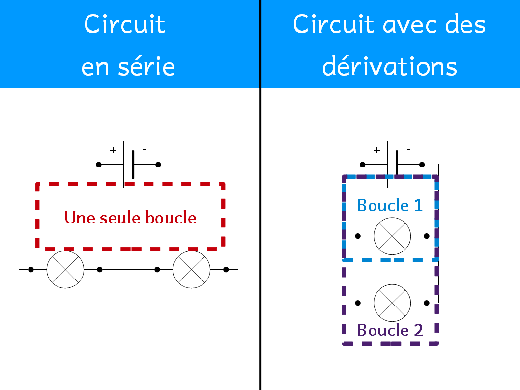 Schema electrique en serie et en derivation