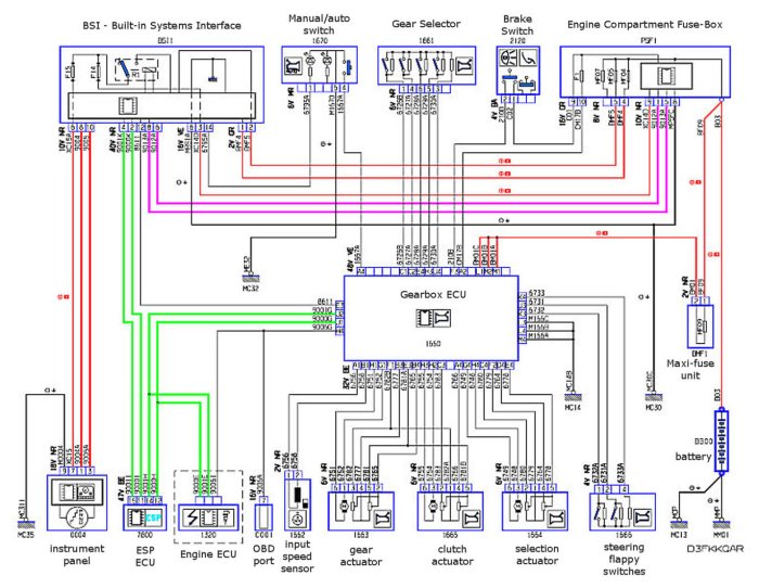 Schema electrique 508 sw