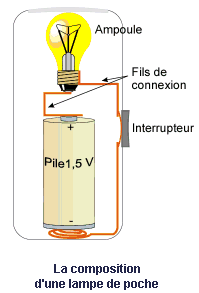 Schema electrique pour lampe