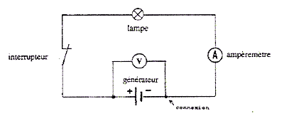 Schéma circuit électrique fermé