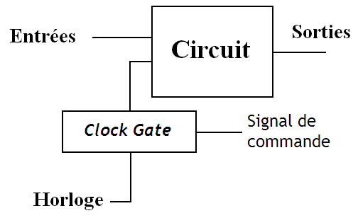 Schéma electrique processeur