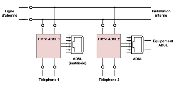 Schema electrique filtre adsl