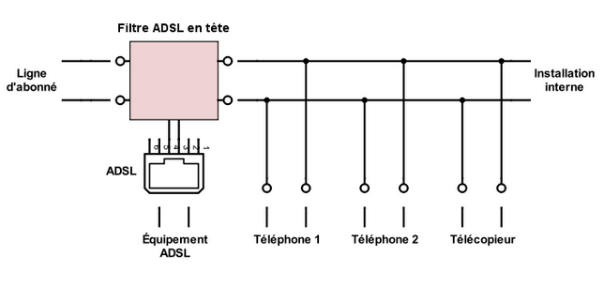Schema electrique prise jack male