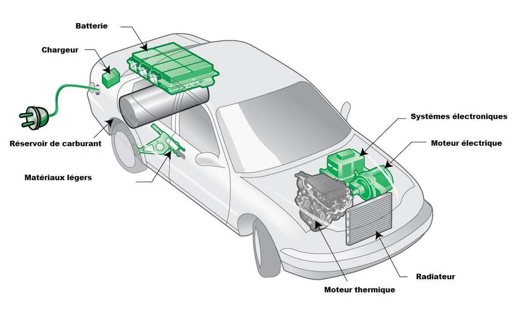 Moteur électrique schema