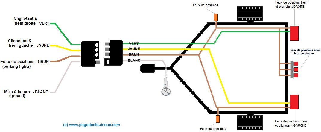 Schéma circuit électrique remorque