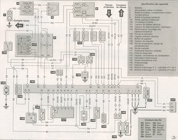 Schema electrique scenic 1.9 dti