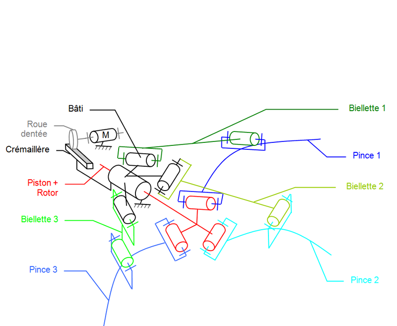 Schema cinematique moteur electrique