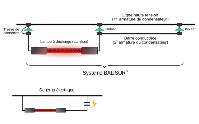 Schema electrique 50 rmx