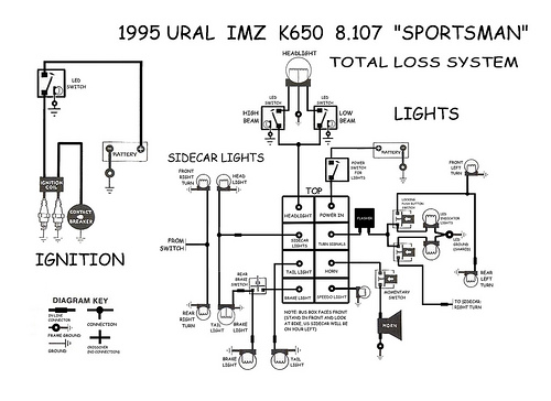 Schema electrique ural