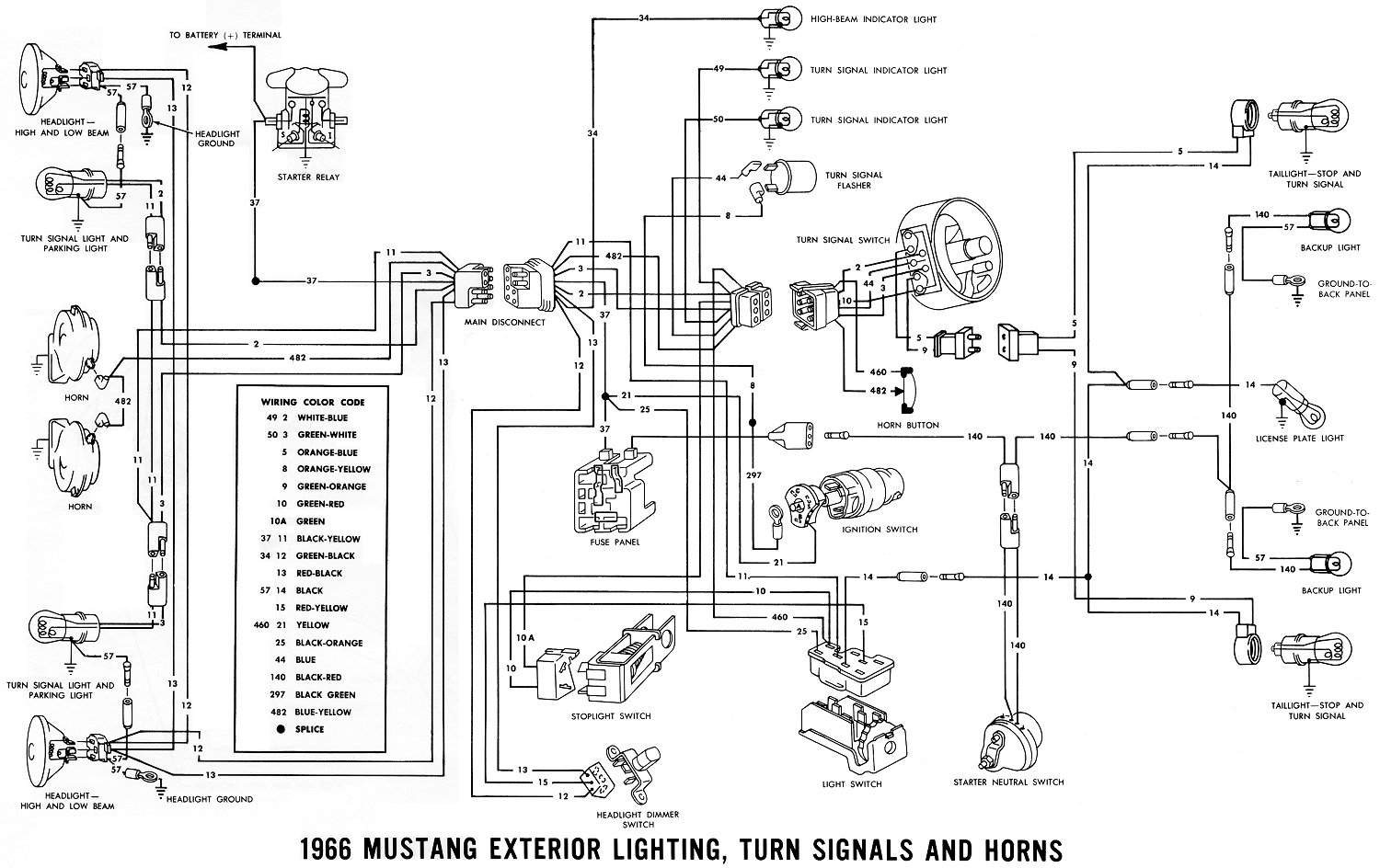 Schema electrique mustang 68