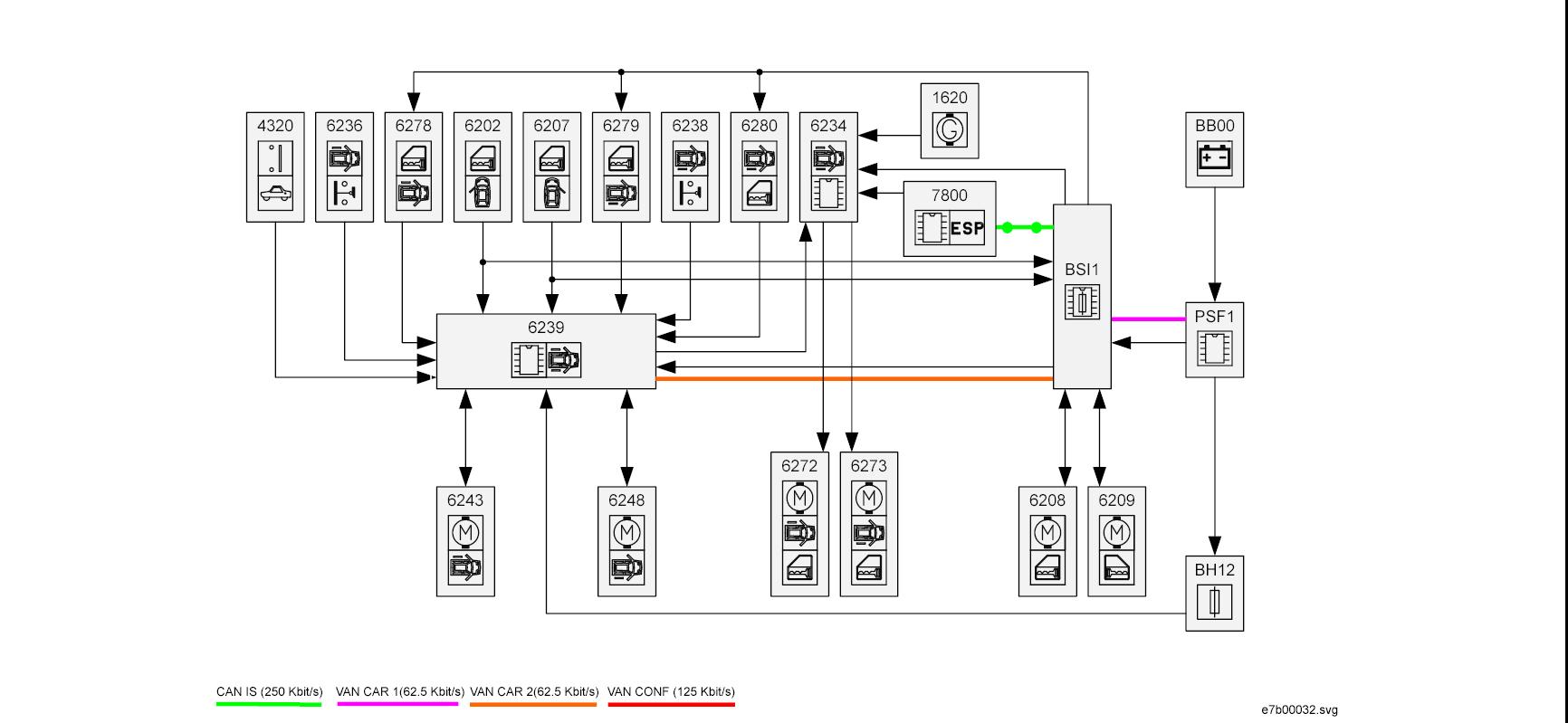 Schema electrique porte coulissante 1007