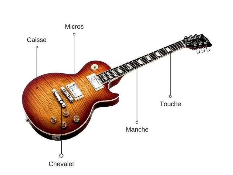 Schéma electrique guitare