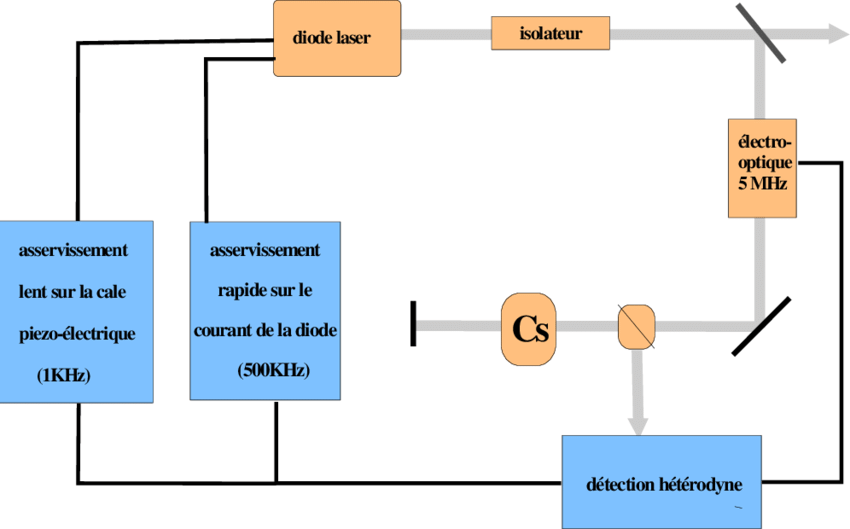 Telecharger 1-2-3 schéma électrique
