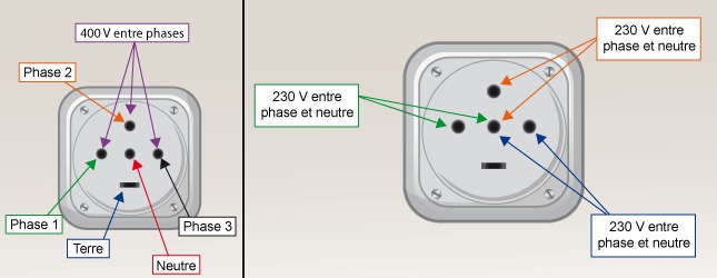 Schema branchement electrique 380 volts