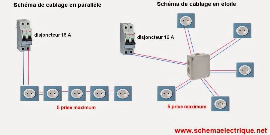 Prise electrique au norme