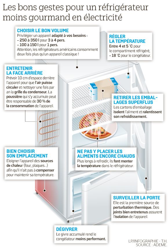 Norme consommation electrique