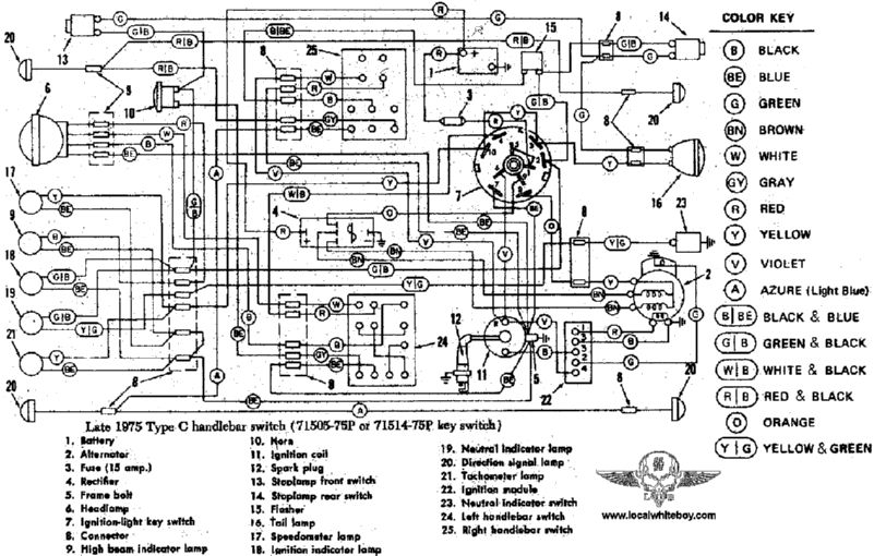 Schema electrique harley dyna