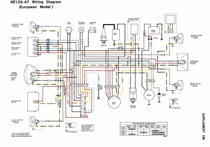 Schema electrique pompe de gavage 307 hdi
