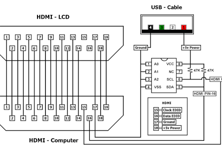 Schema electrique hdmi
