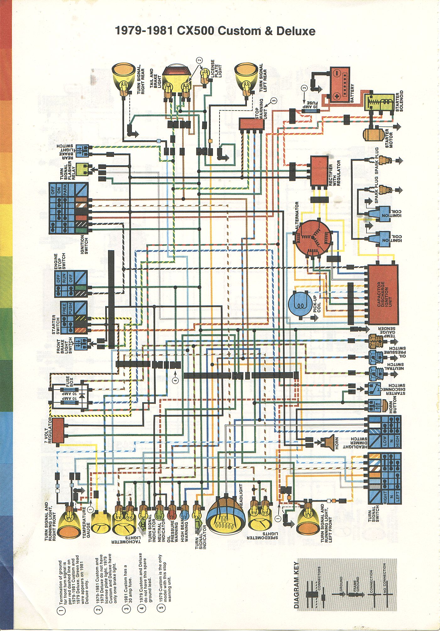 Schema electrique honda cx 500