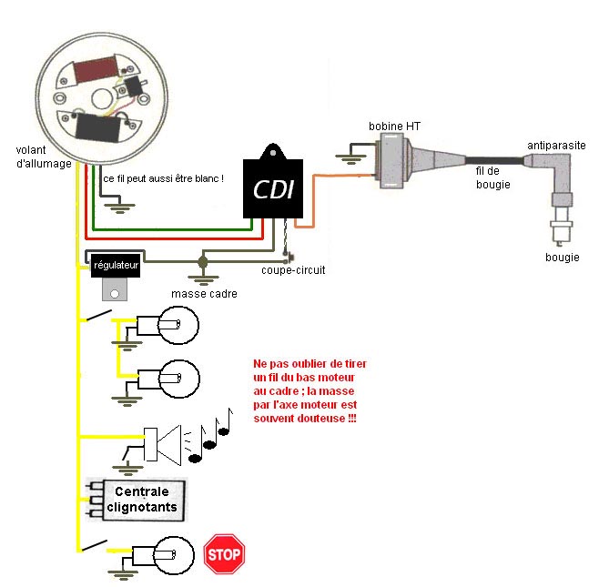 Schema faisceau electrique mbk 51