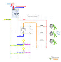 Schema electrique pour installer lumiere