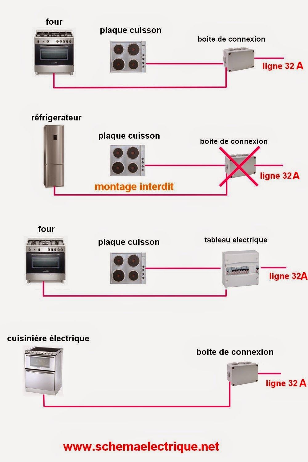 Norme d'installation electrique