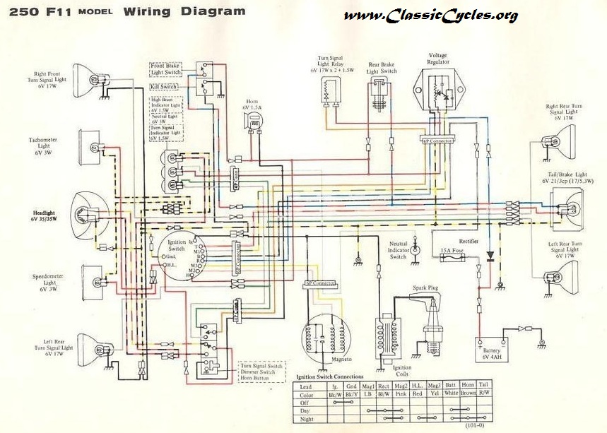 Schema electrique 125 kdx