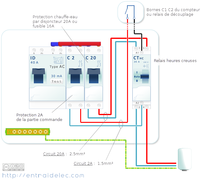 Schema tableau electrique heure creuse
