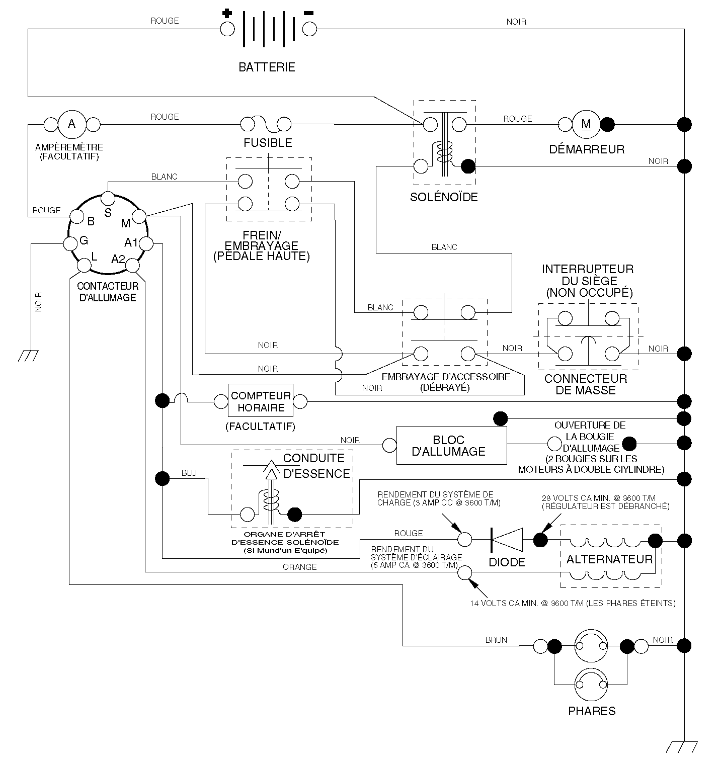 Schema faisceau electrique tracteur tondeuse