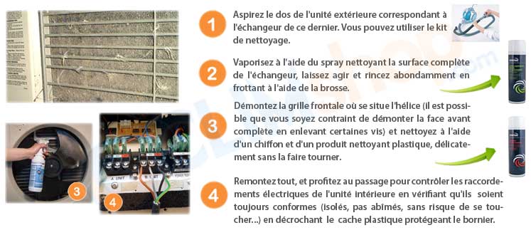 Schema electrique climatiseur samsung pdf