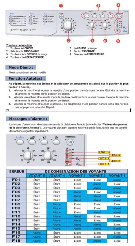 Schema electrique lave linge indesit iwc 7125
