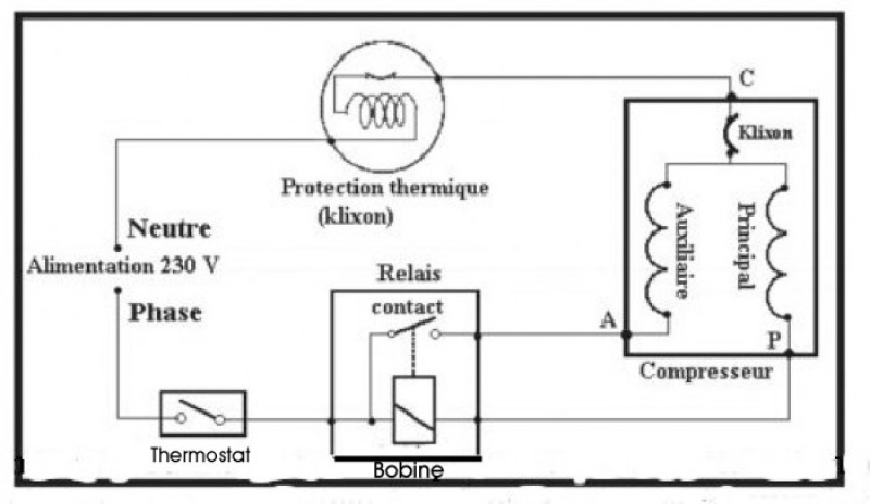 Frigo americain samsung schema electrique