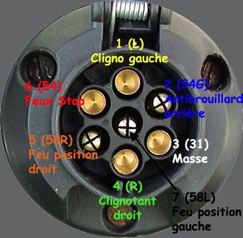 Schéma branchement électrique remorque voiture
